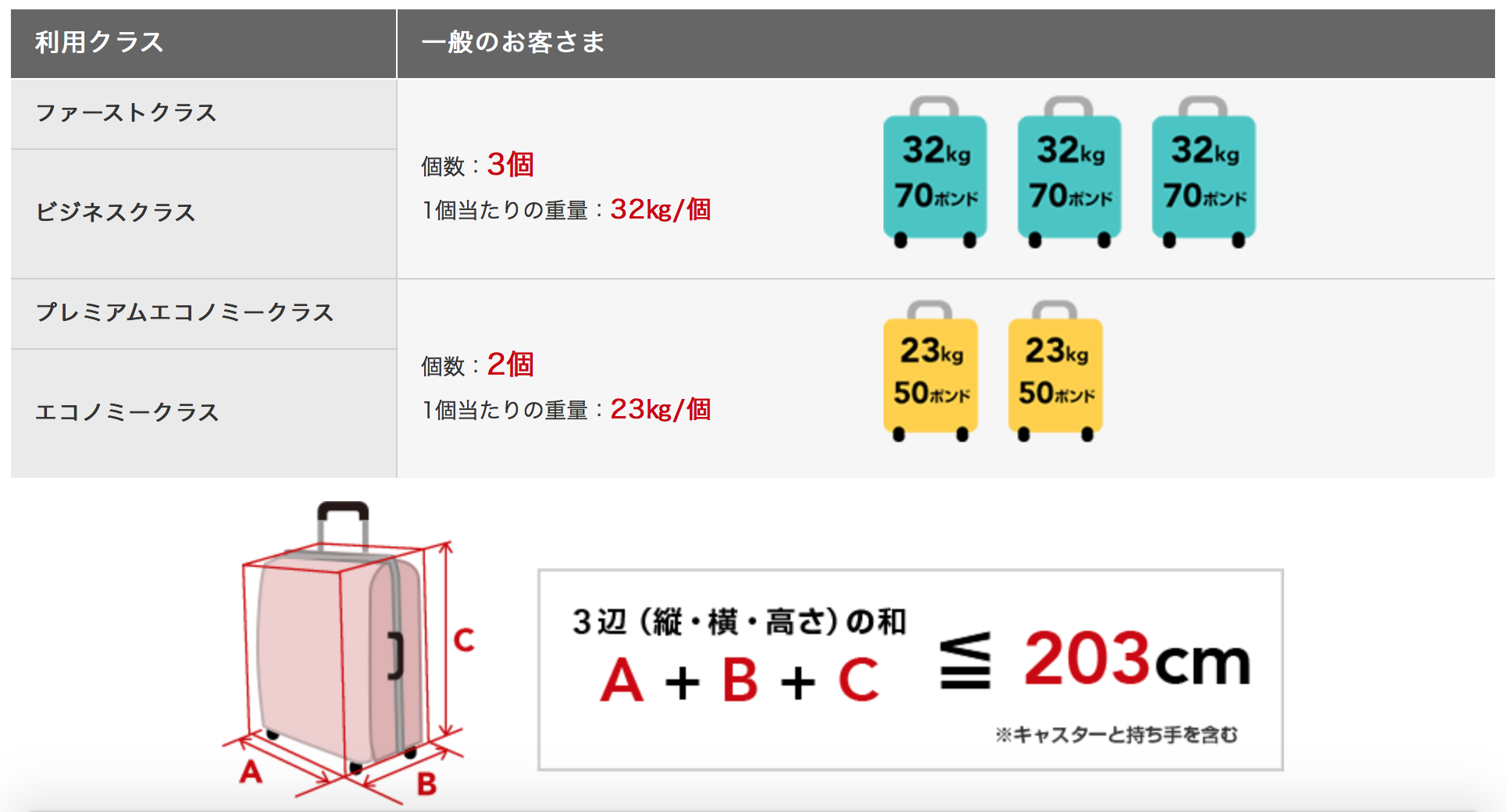Jal国際線手荷物の2026年最新ルール！サイズ超過の落とし穴と対策