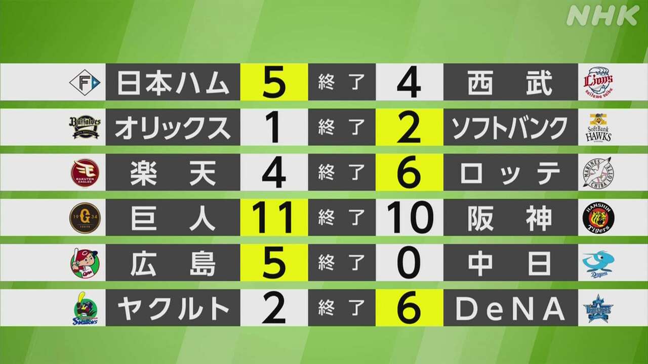 【2026最新】プロ野球巨人の試合結果速報と勝敗を分けた采配の真相