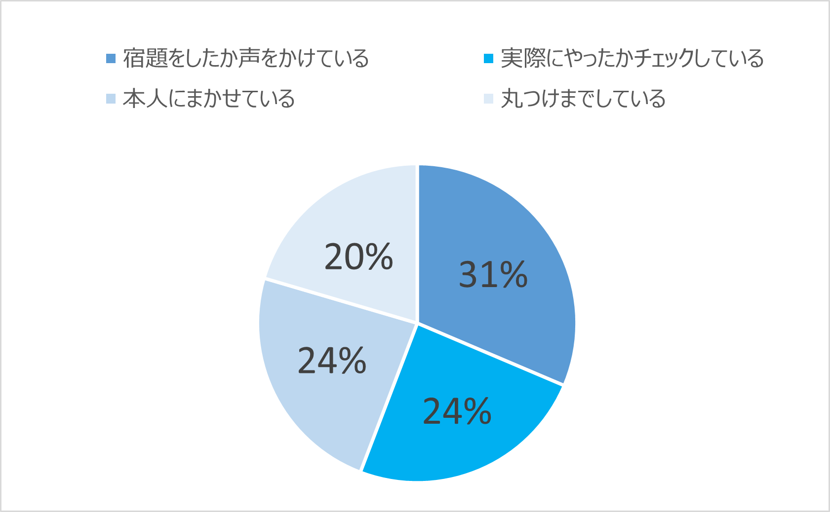 宿題を早く終わらせる方法2026！机に向かえない原因と集中時短ワザ