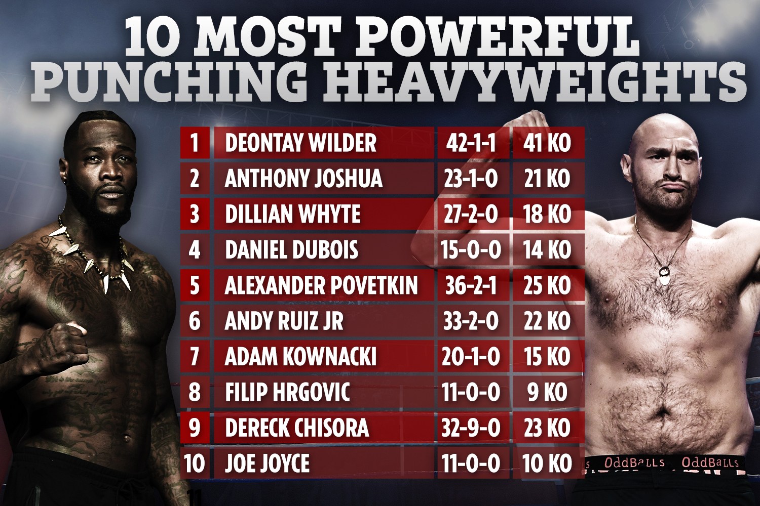 World's Strongest Puncher