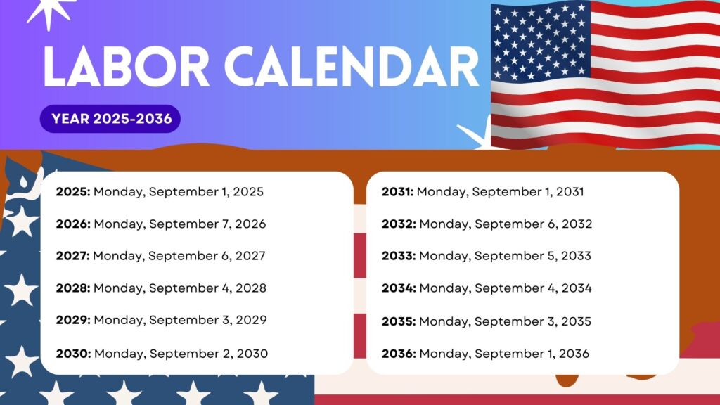 When Is the Next Labor Day? Dates for 2026, 2027, and Beyond