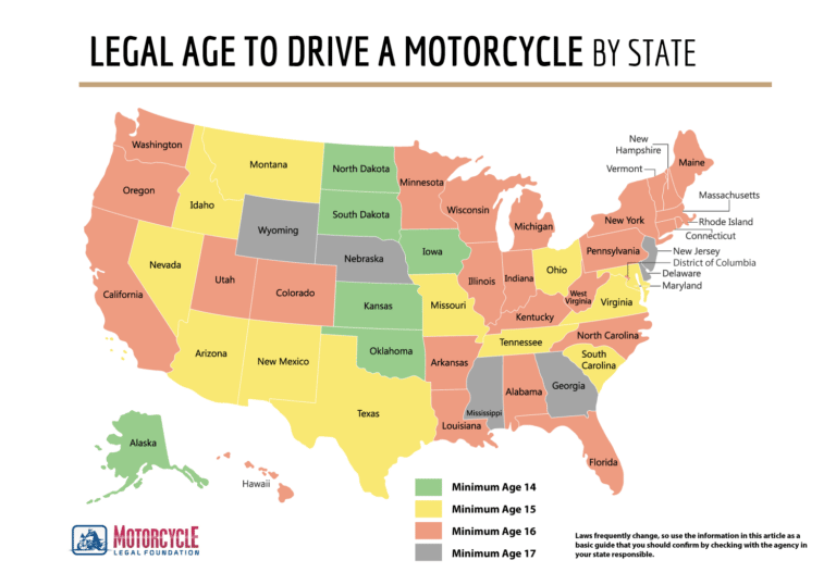 How Old to Ride a Motorcycle