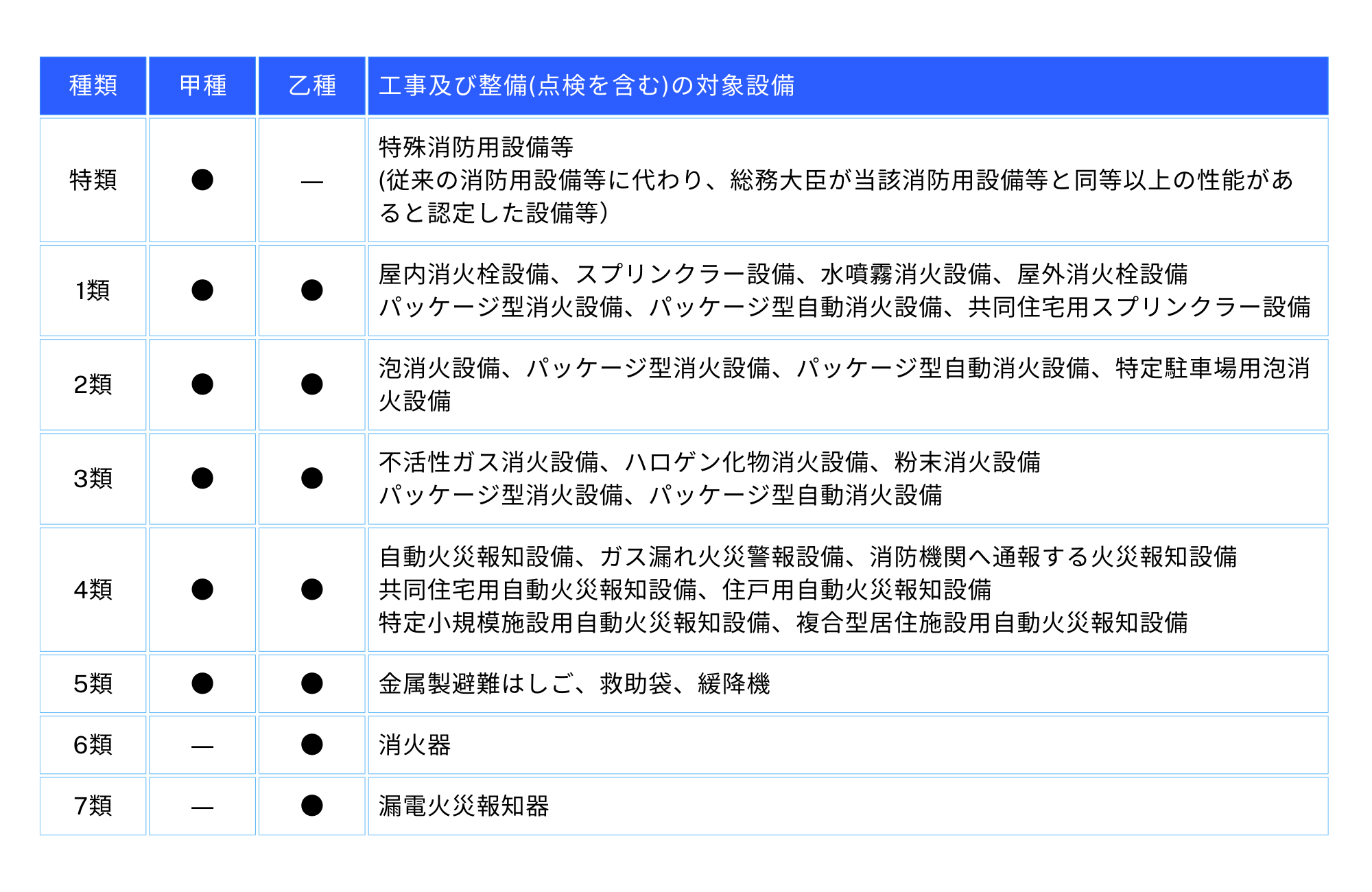 消防設備士の難易度を徹底解剖！甲種・乙種の違いと独学合格の真相