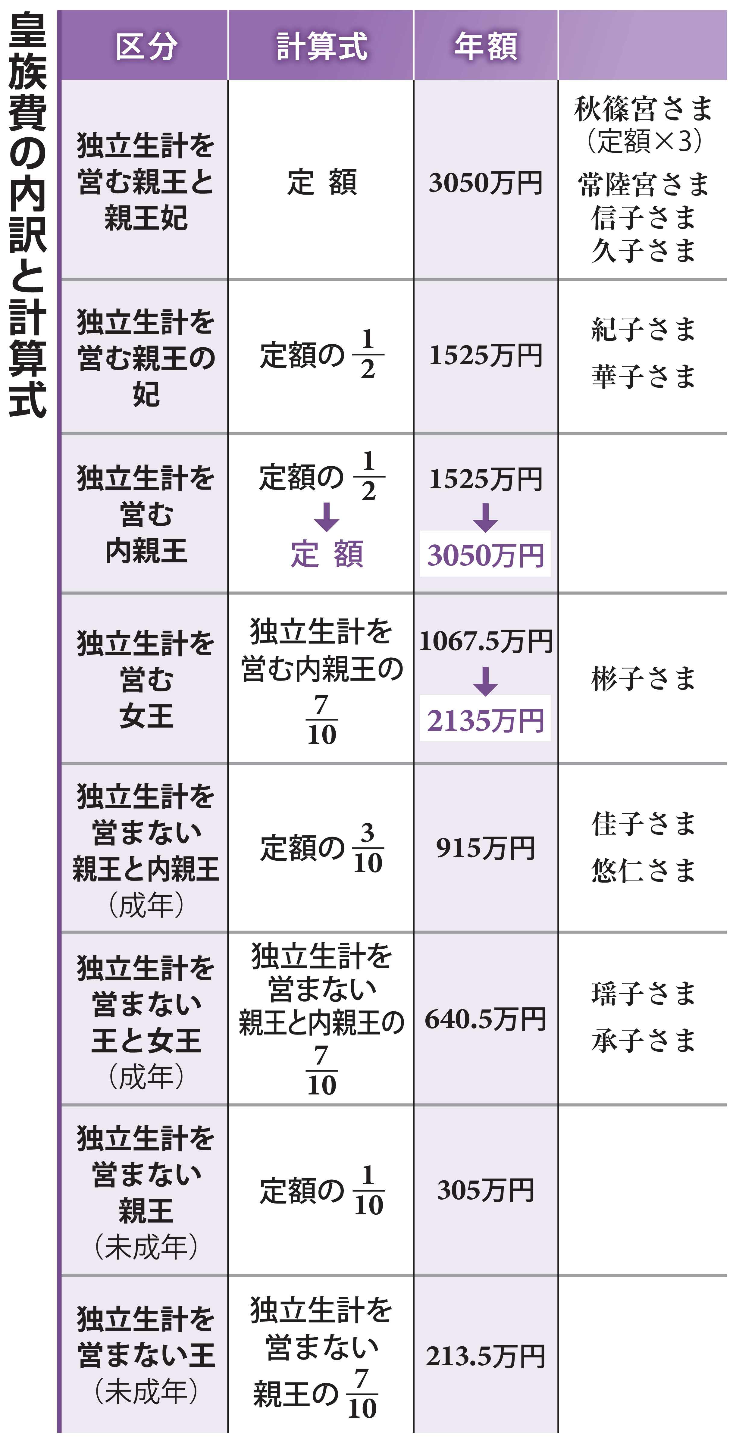 皇族費の闇――「税金で暮らす天皇家」に投げかけられる国民の疑念と、宮内庁が隠す“不都合な真実”