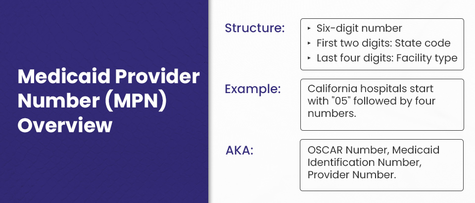 Medicaid Number Lookup Provider