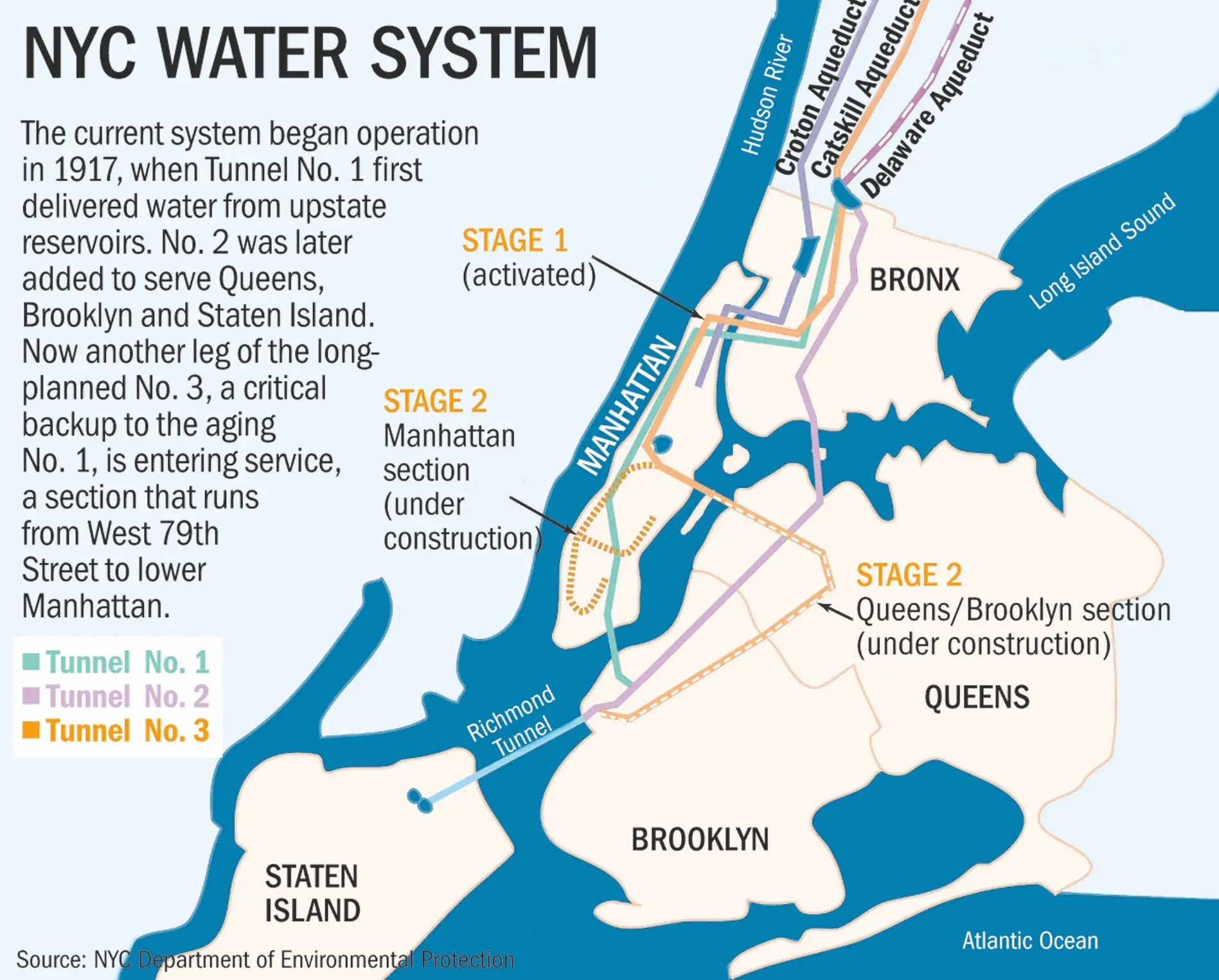 Does Ny Have Hard Water