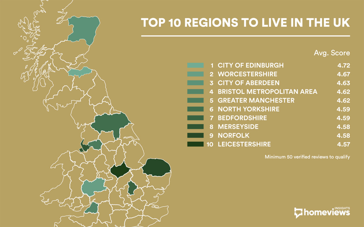 Best Areas in Uk to Live