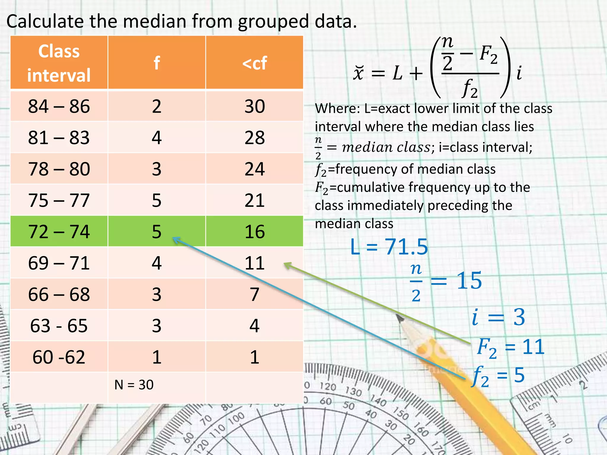 Calculate Median of Grouped Data