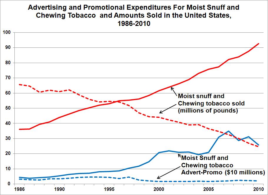 Did Tobacco Go up in the Budget