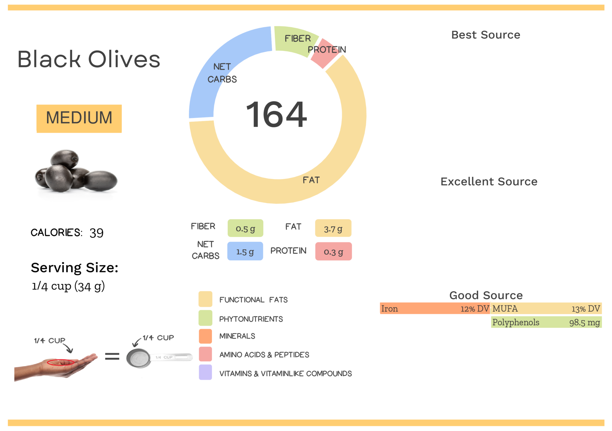 How Many Black Olives Should I Eat a Day