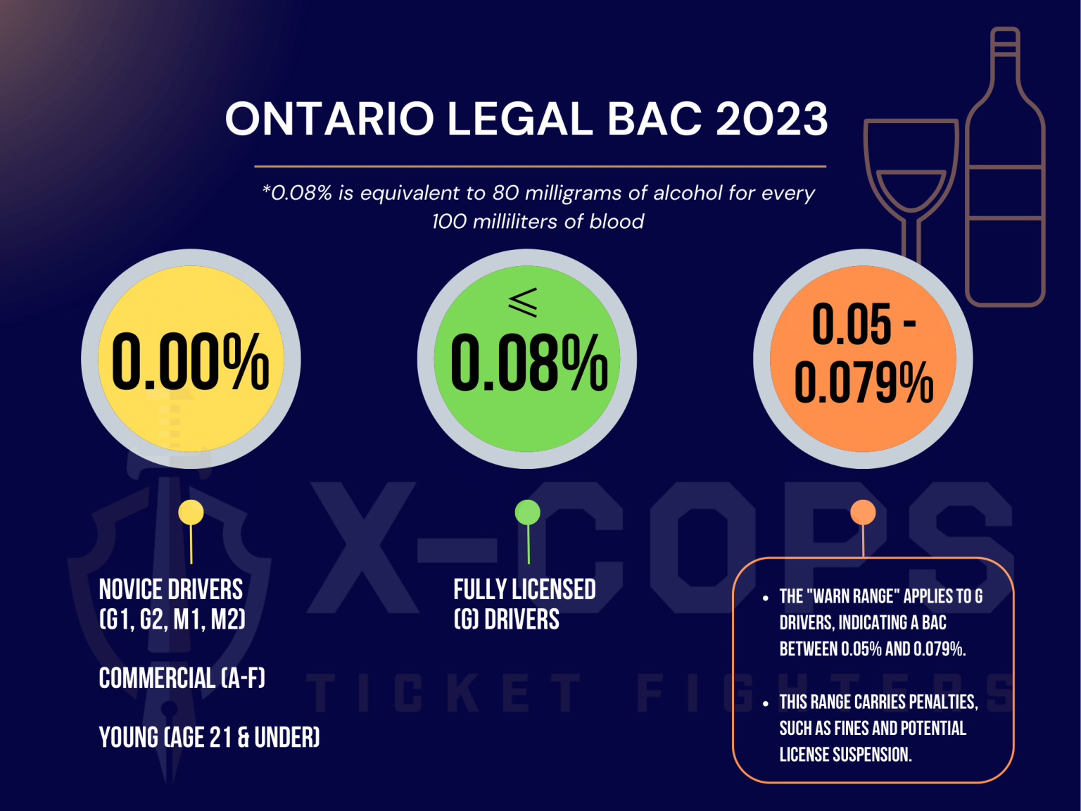 Canada Drinking Limit for Driving