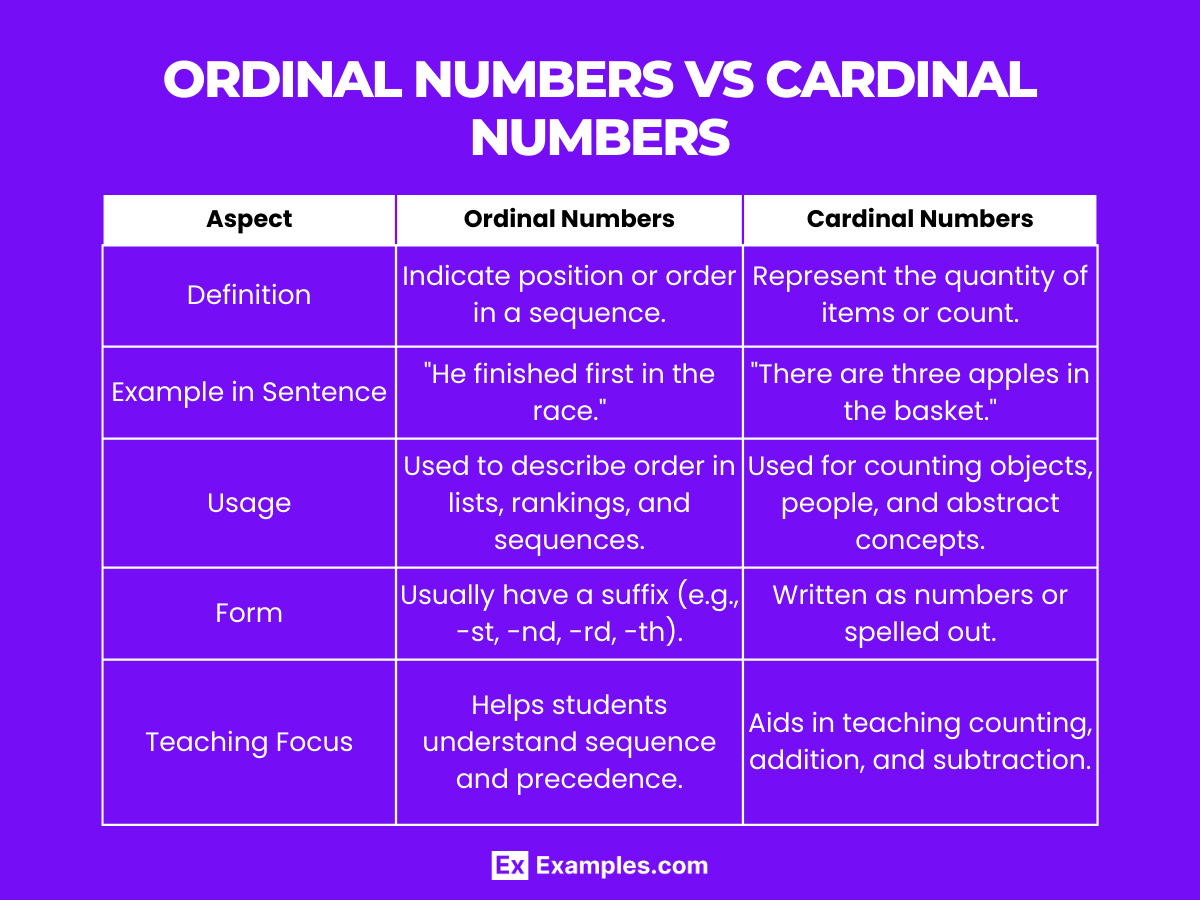 Difference Between Cardinal and Ordinal Numbers