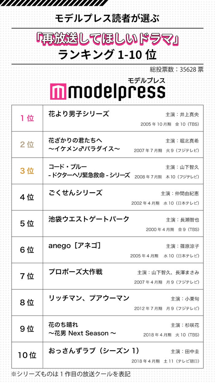 伝説ドラマの再放送ラインナップ！地上波と配信の決定版スケジュール