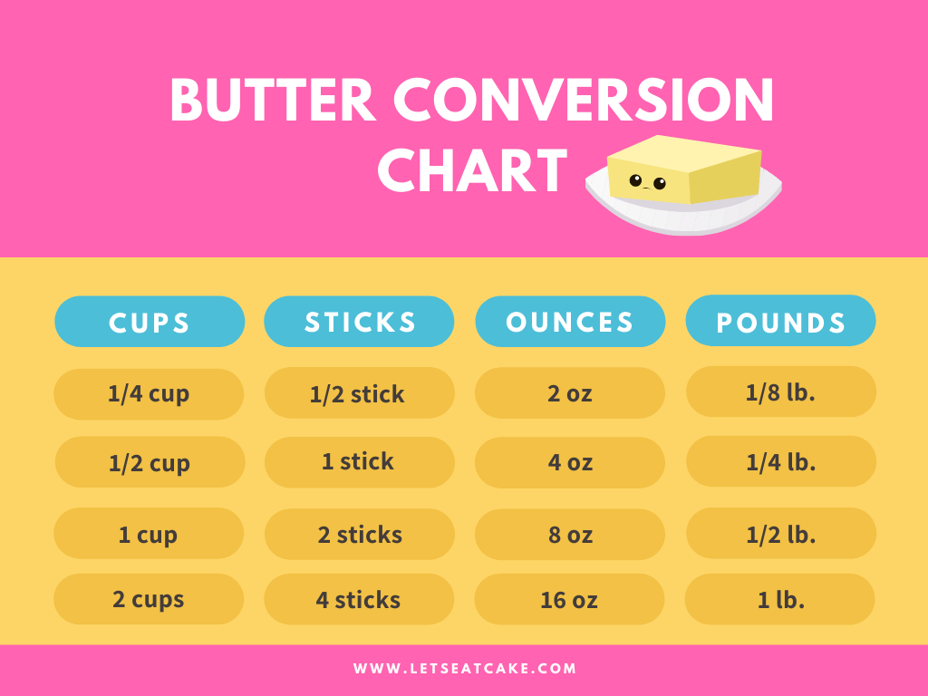 What Is a Half Cup of Butter