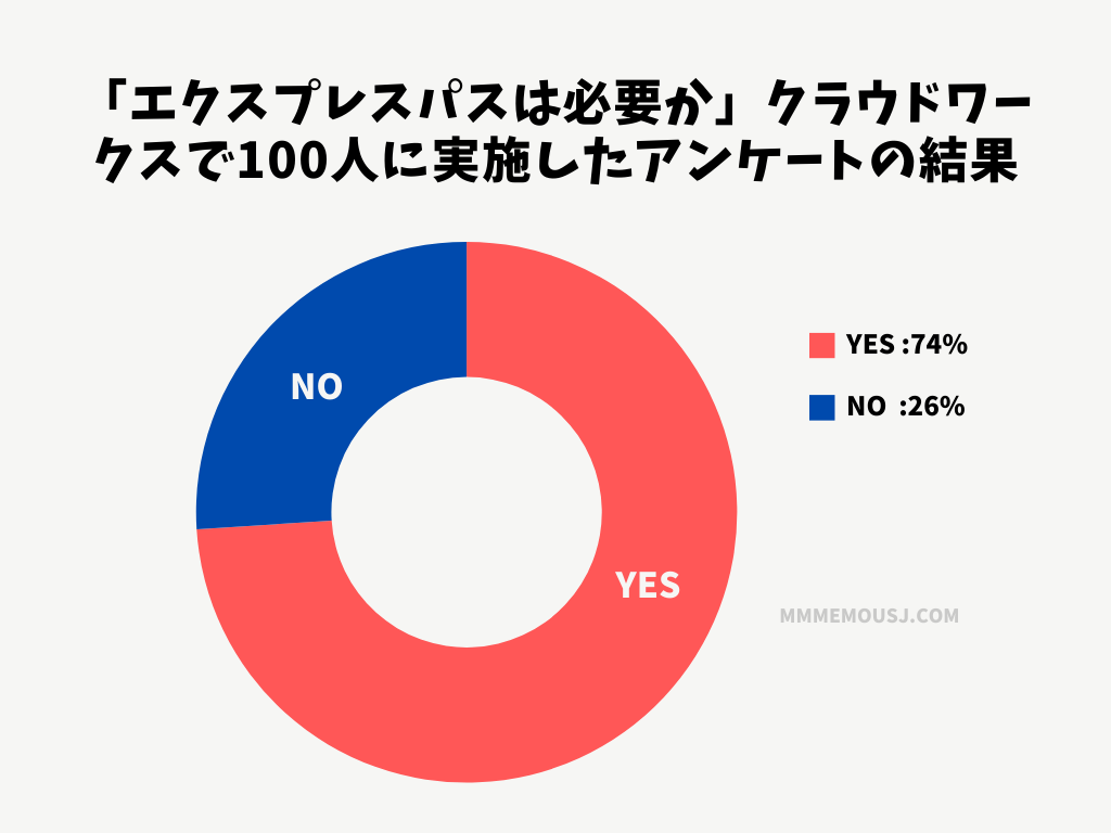 Usjエクスプレスパスは必要か？2026年の混雑実態と後悔しない購入基準