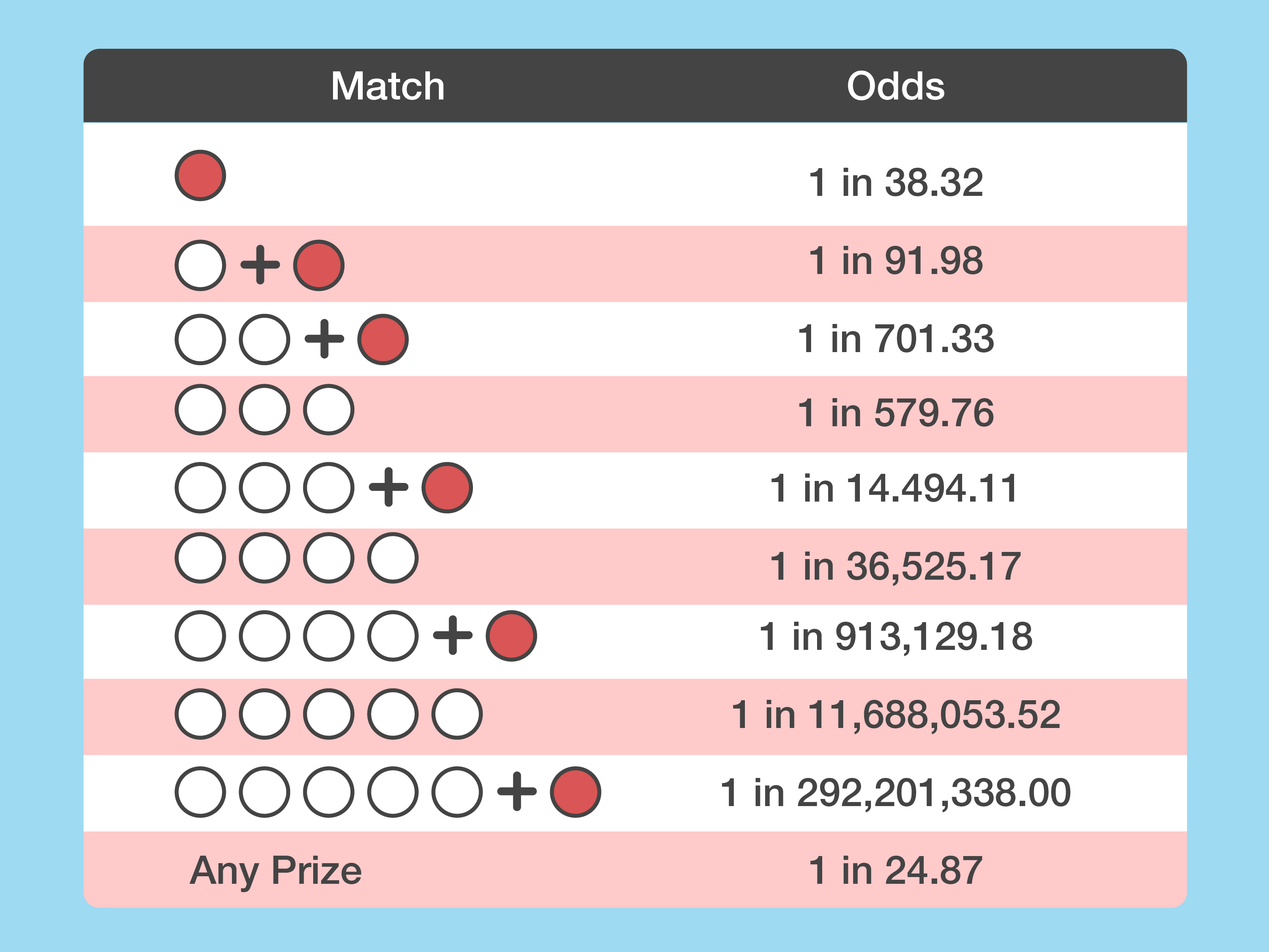 How to Win with Powerball