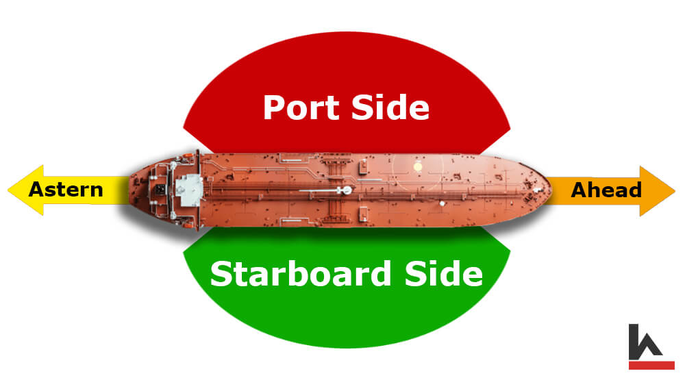 Starboard vs Port Side