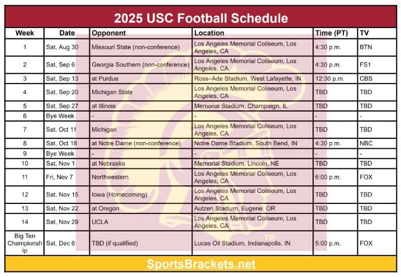 Usc Football Schedule Espn