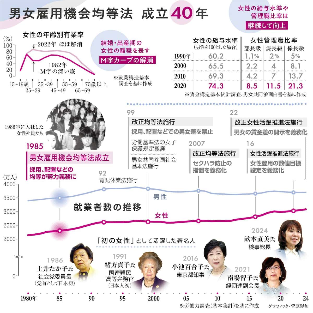 採用・昇進の罰則リスクに備えよ！企業が迫られるハラスメント対策
