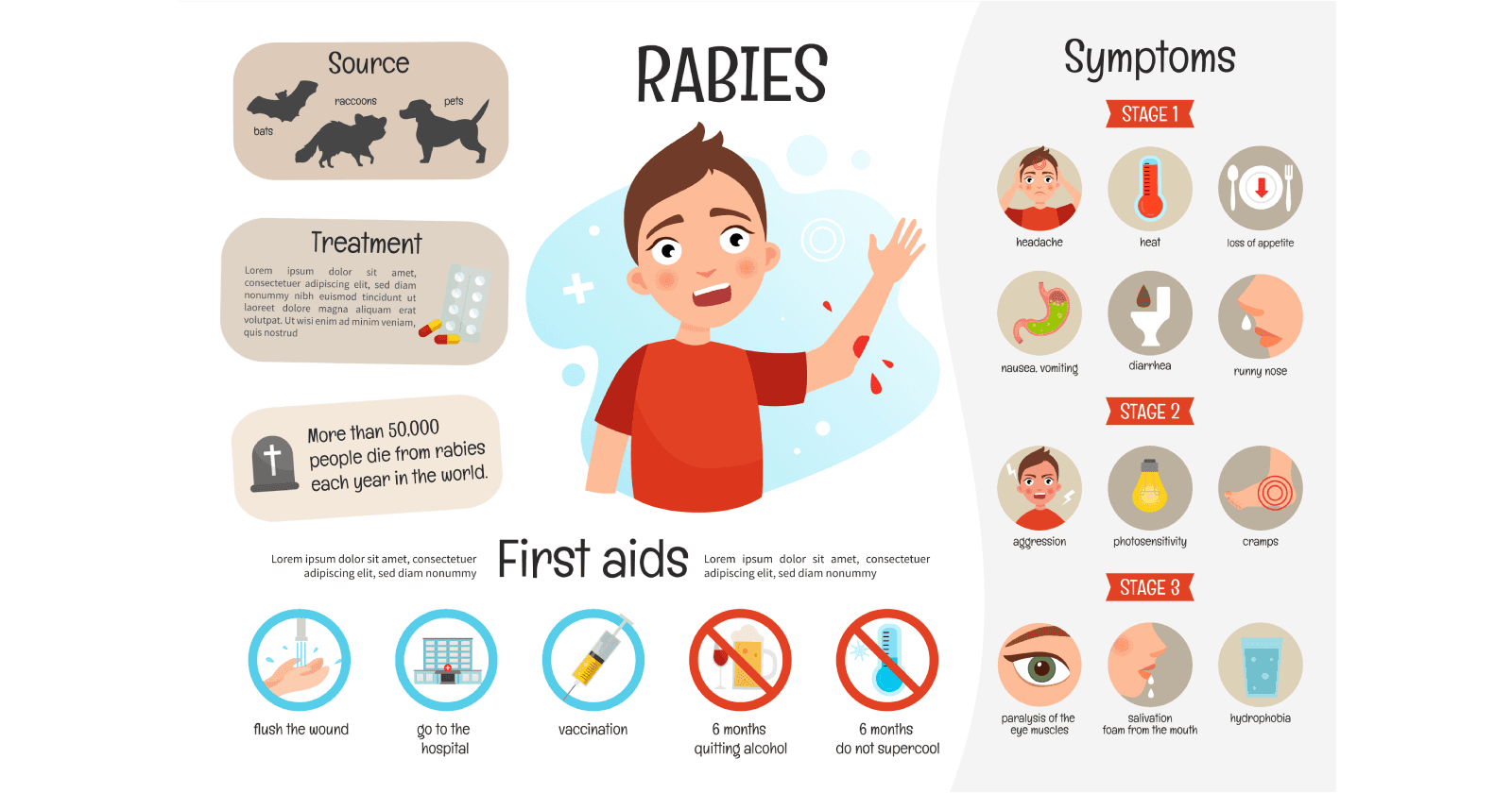 Rabies Symptoms in Humans