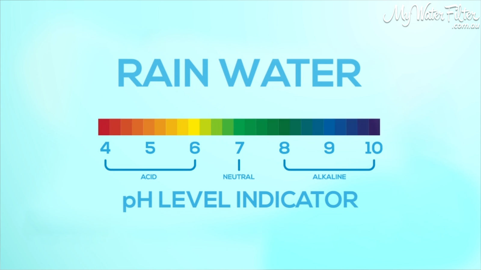 What Is the Ph in Rainwater