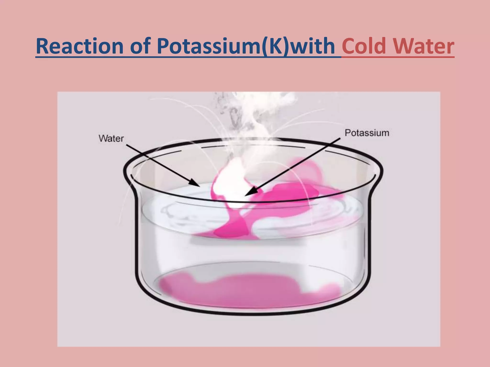 Potassium Reaction with Water