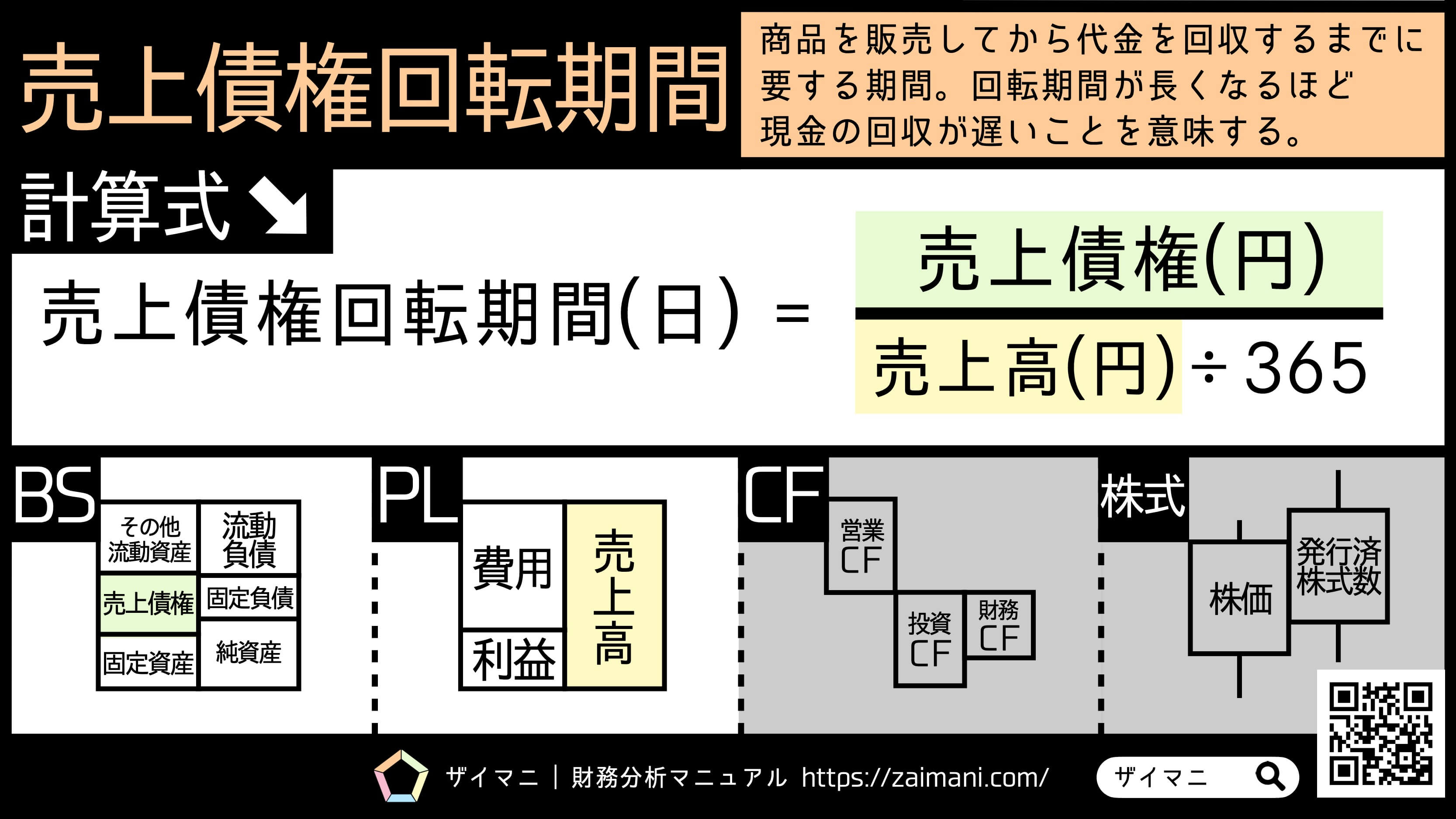 売上債権回転期間の目安と業界平均｜急増が招く倒産危機と改善の全手法