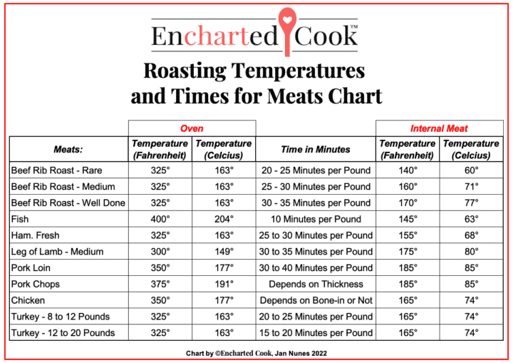 What Temp to Braise Beef