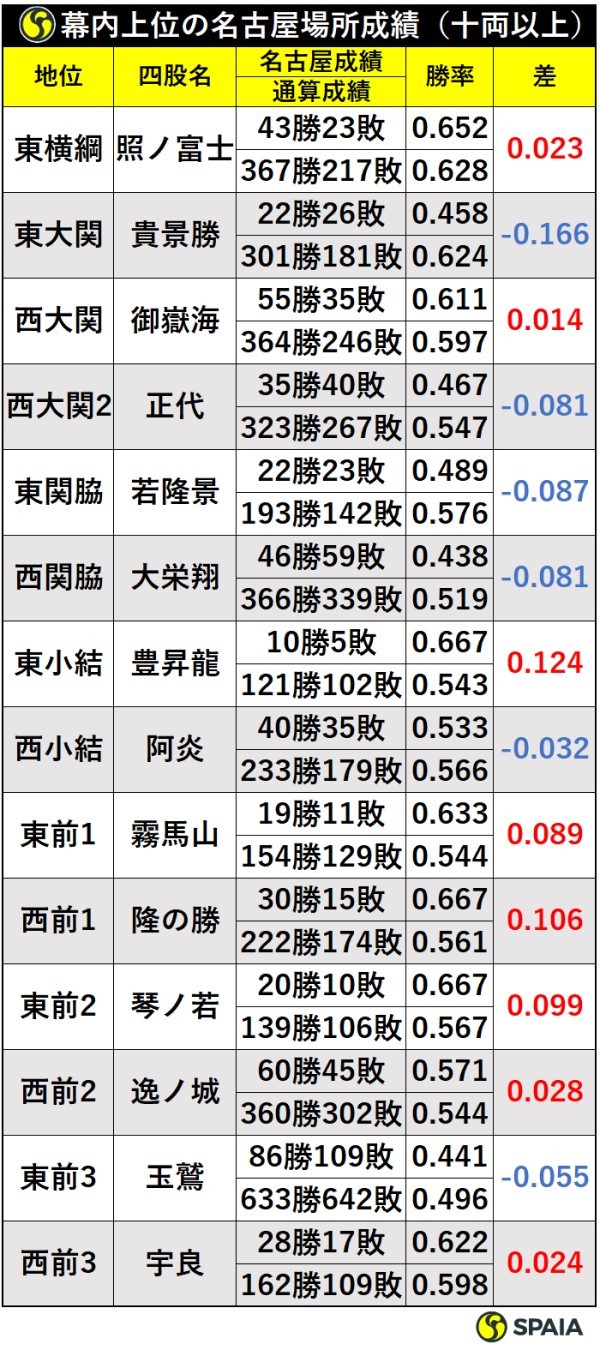 御嶽海の幕内最高優勝は何回？電撃優勝と復活劇の真実を徹底追跡