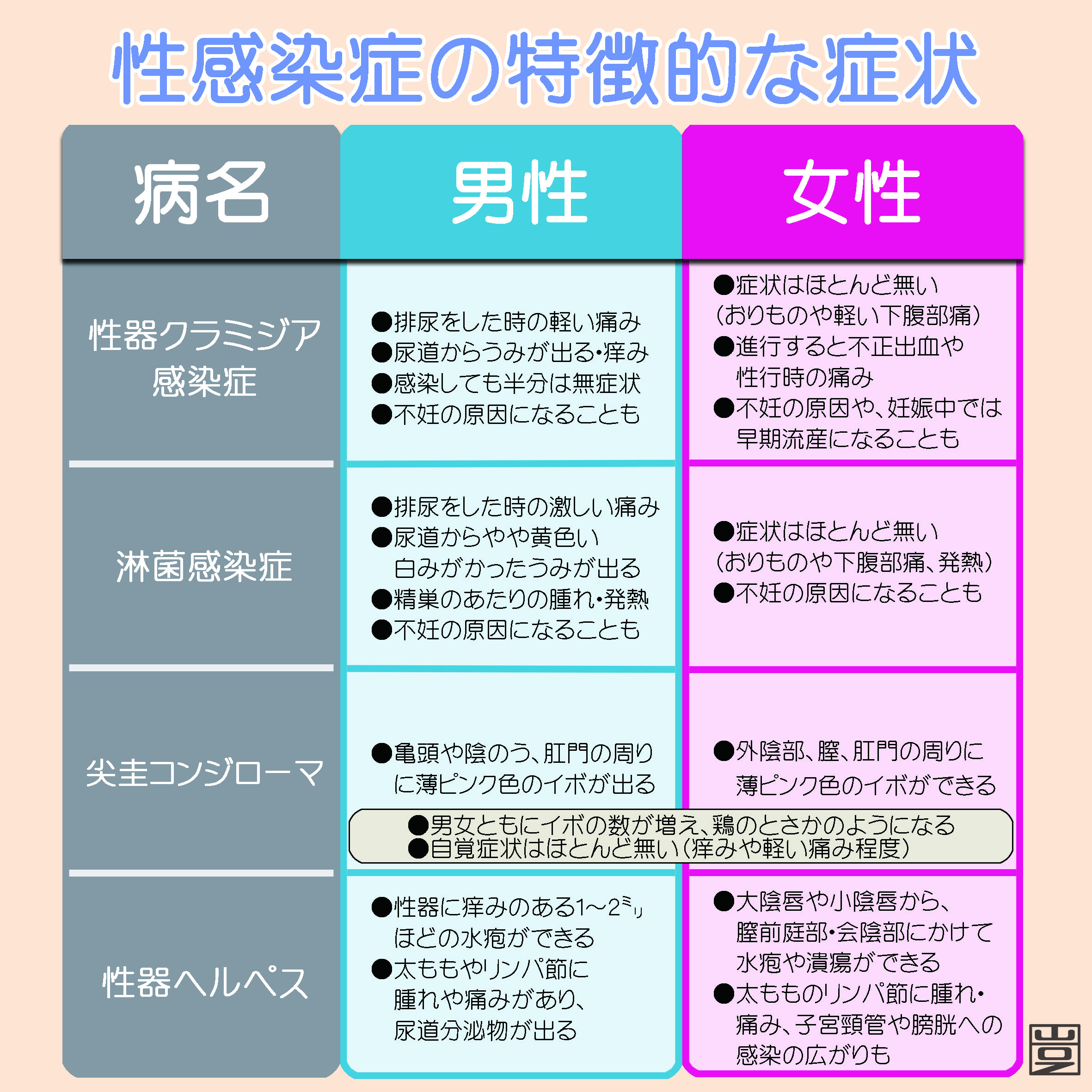 性感染症で一般内科はNg？失敗する理由と2026年最新の検査事情
