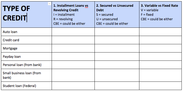 Ngpf Activity Bank Types of Credit Answer Key