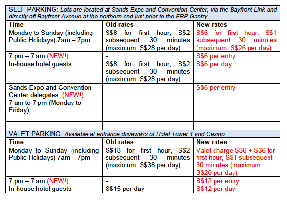 Marina Bay Sands Rates
