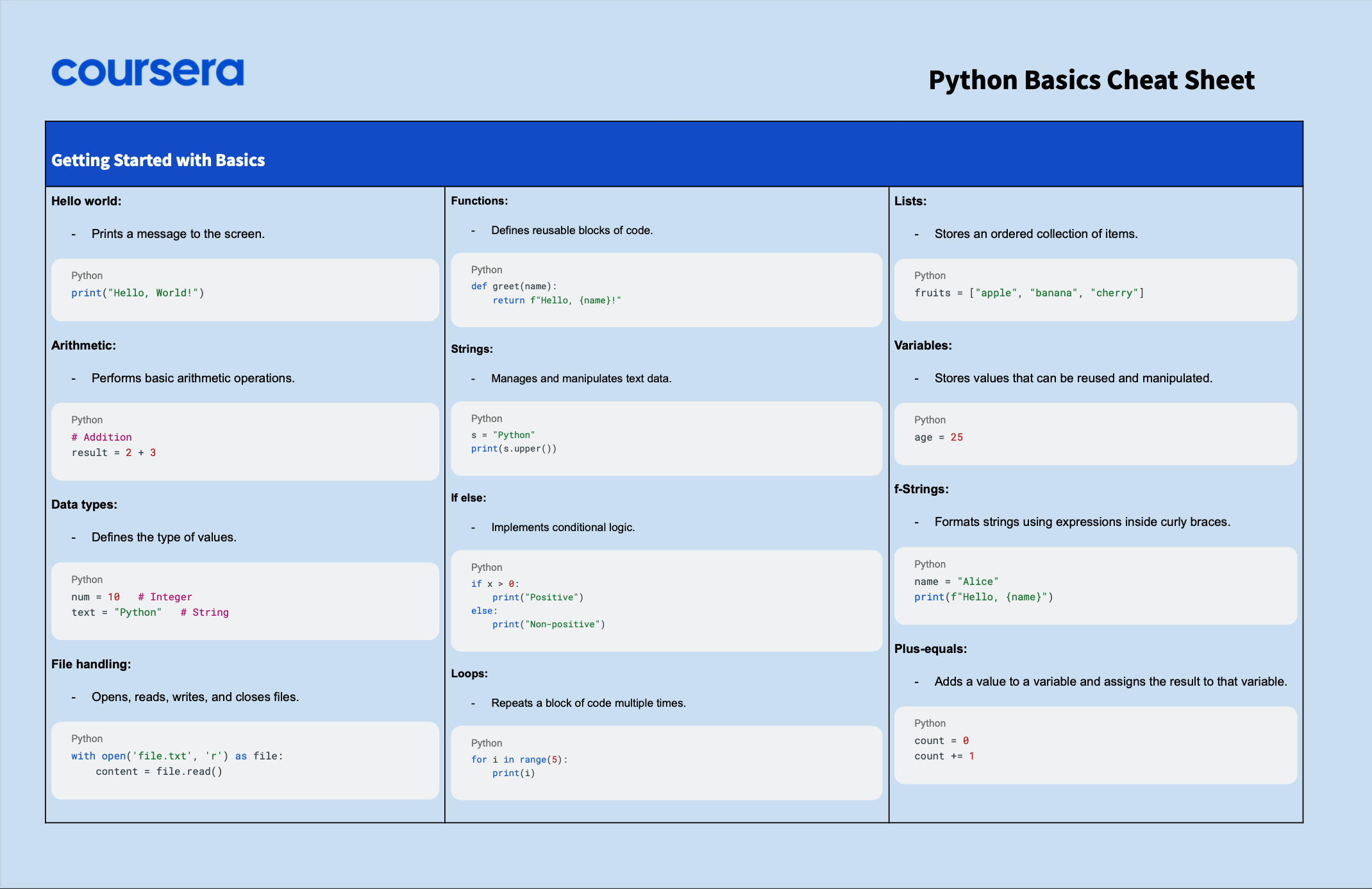 Basics About Python