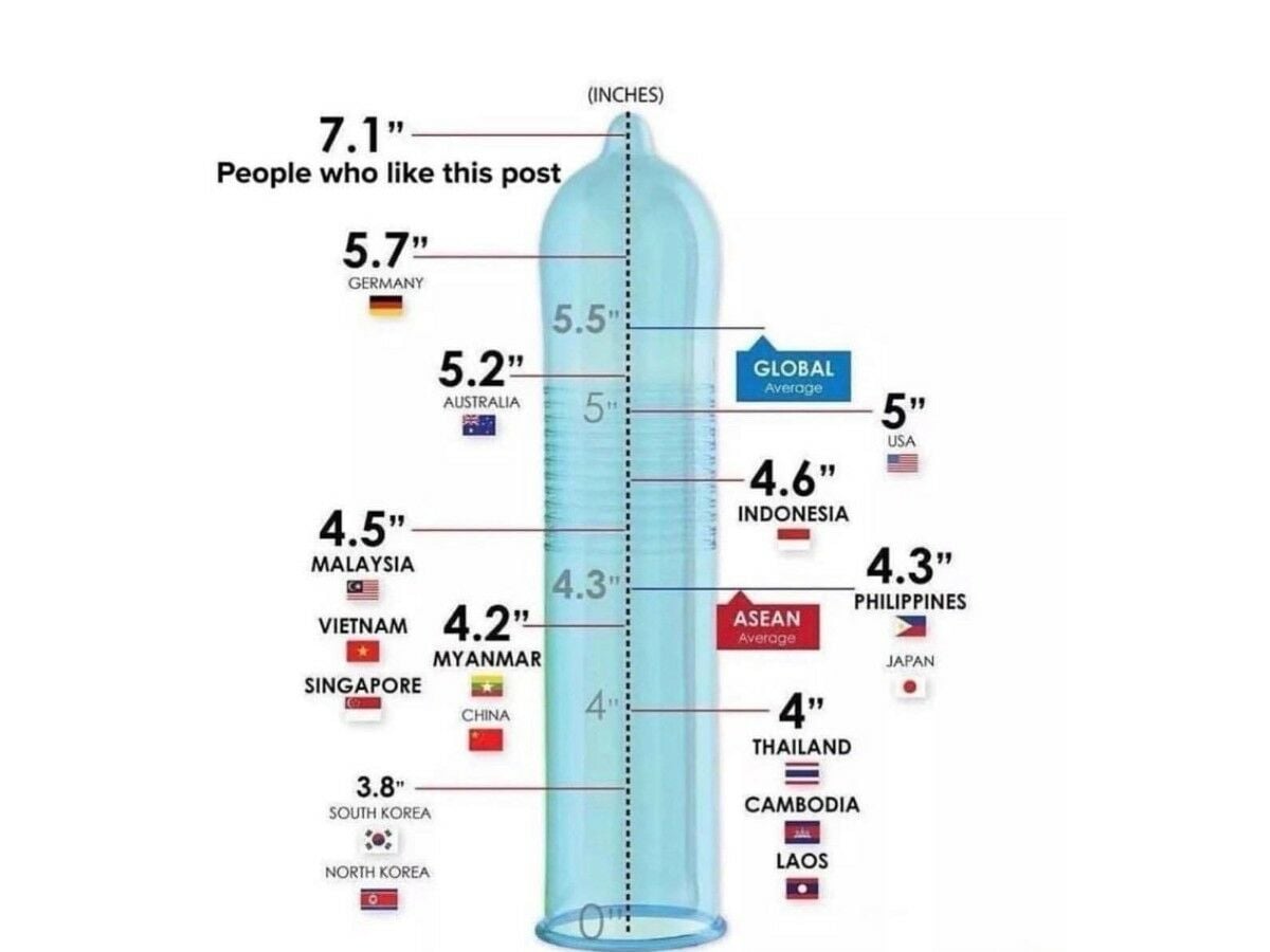 How Has the Most Girth Cock in the World