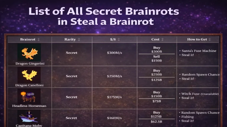 How to Get Secrets in Steal a Brainrot Roblox