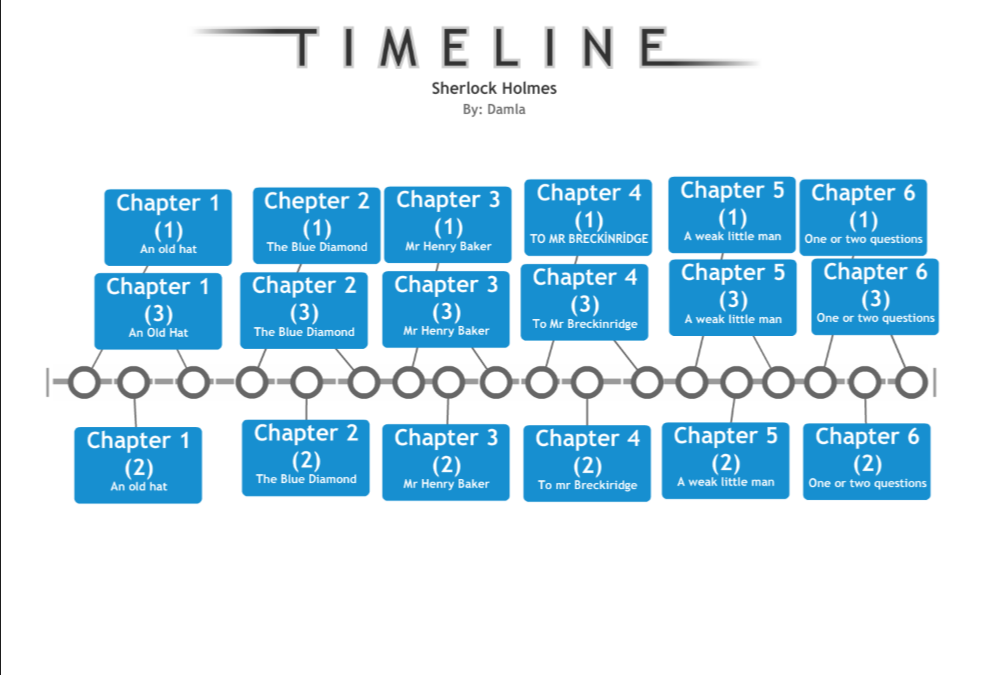 Sherlock Holmes Stories in Chronological Order