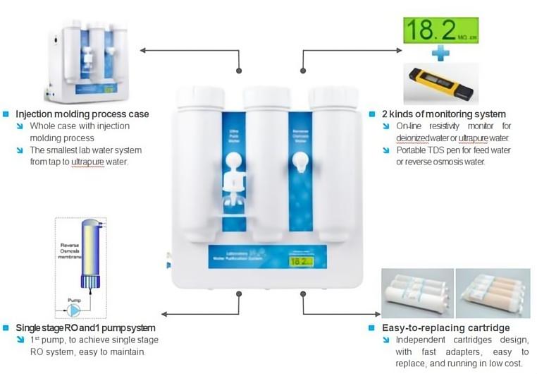 Deionized Water System for General Lab Use
