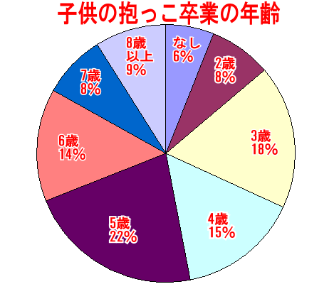 【Wiki風】 抱っこ 何 歳 まで 人気理由と評判まとめ #944