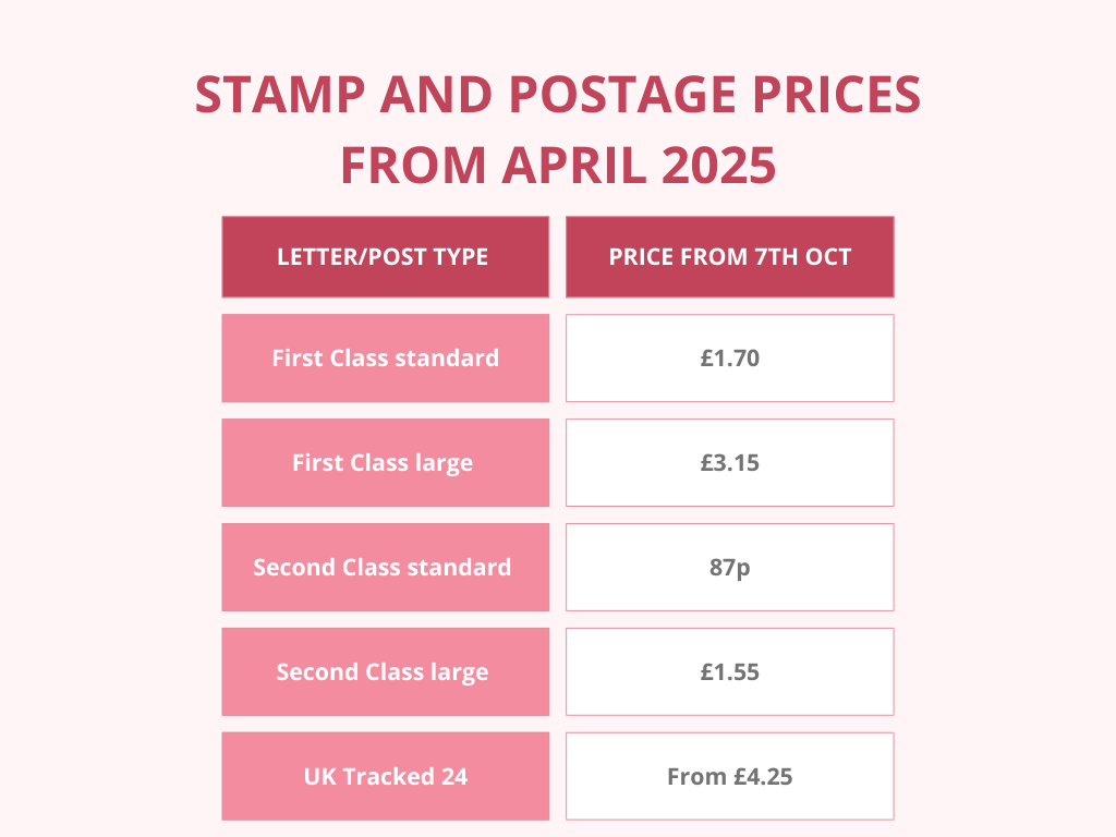 When Are the Postage Stamps Going up in Price
