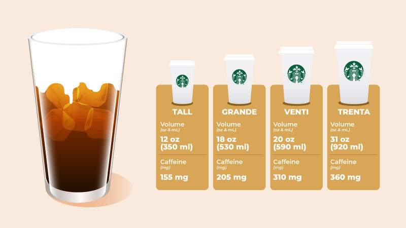 How Much Caffine Is in a Cold Brew