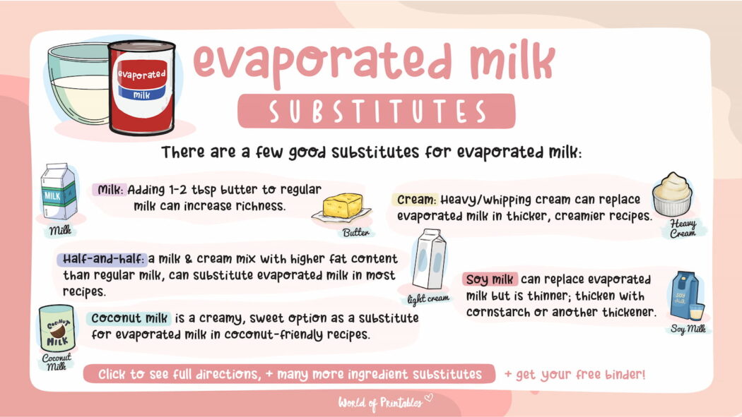 Can I Substitute Evaporated Milk for Regular Milk