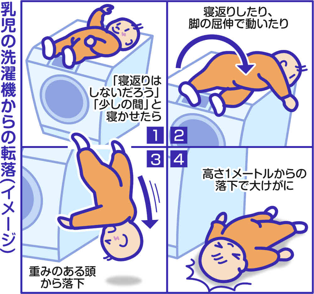 洗濯機の死亡事故はなぜ起きる？ドラム式閉じ込めの盲点と命を守る対策