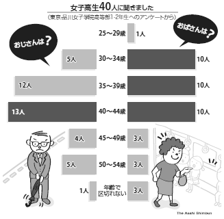 【速報】 おじさん 何 歳 から 話題のバズ動画・画像 #685