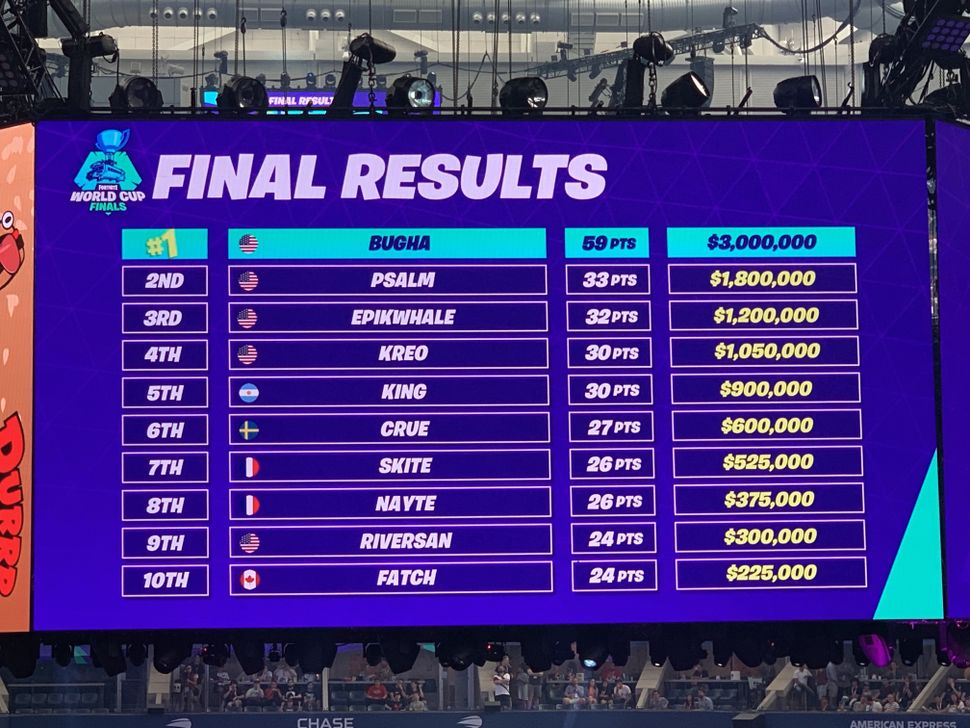 World Cup Leaderboard Fortnite