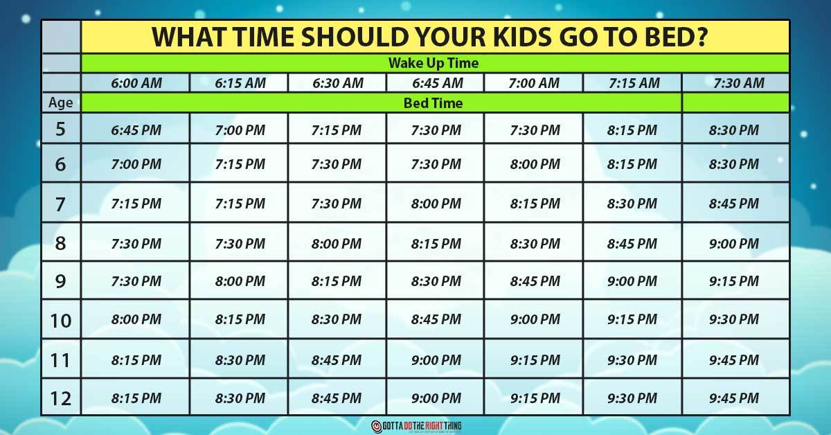 What Time Should an 8 Year Old Go to Bed