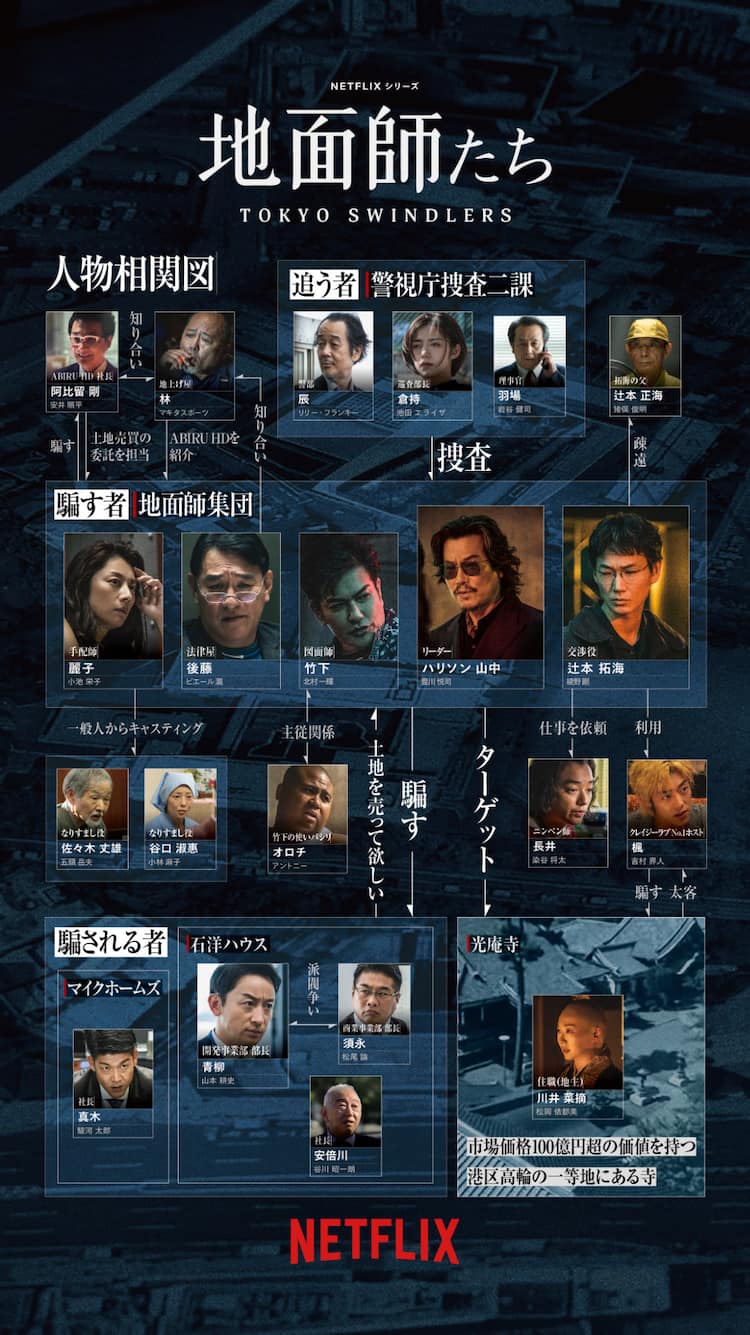 『地面師たち』キャスト徹底解剖！綾野剛と豊川悦司が描く狂気