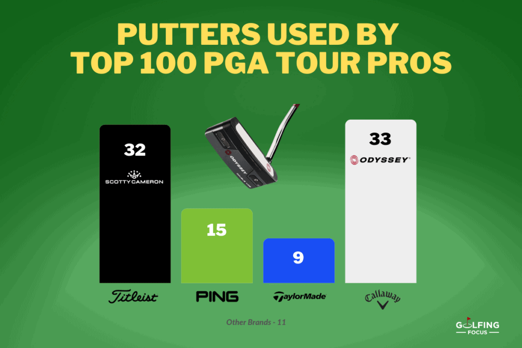 Most Popular Putter on Pga Tour