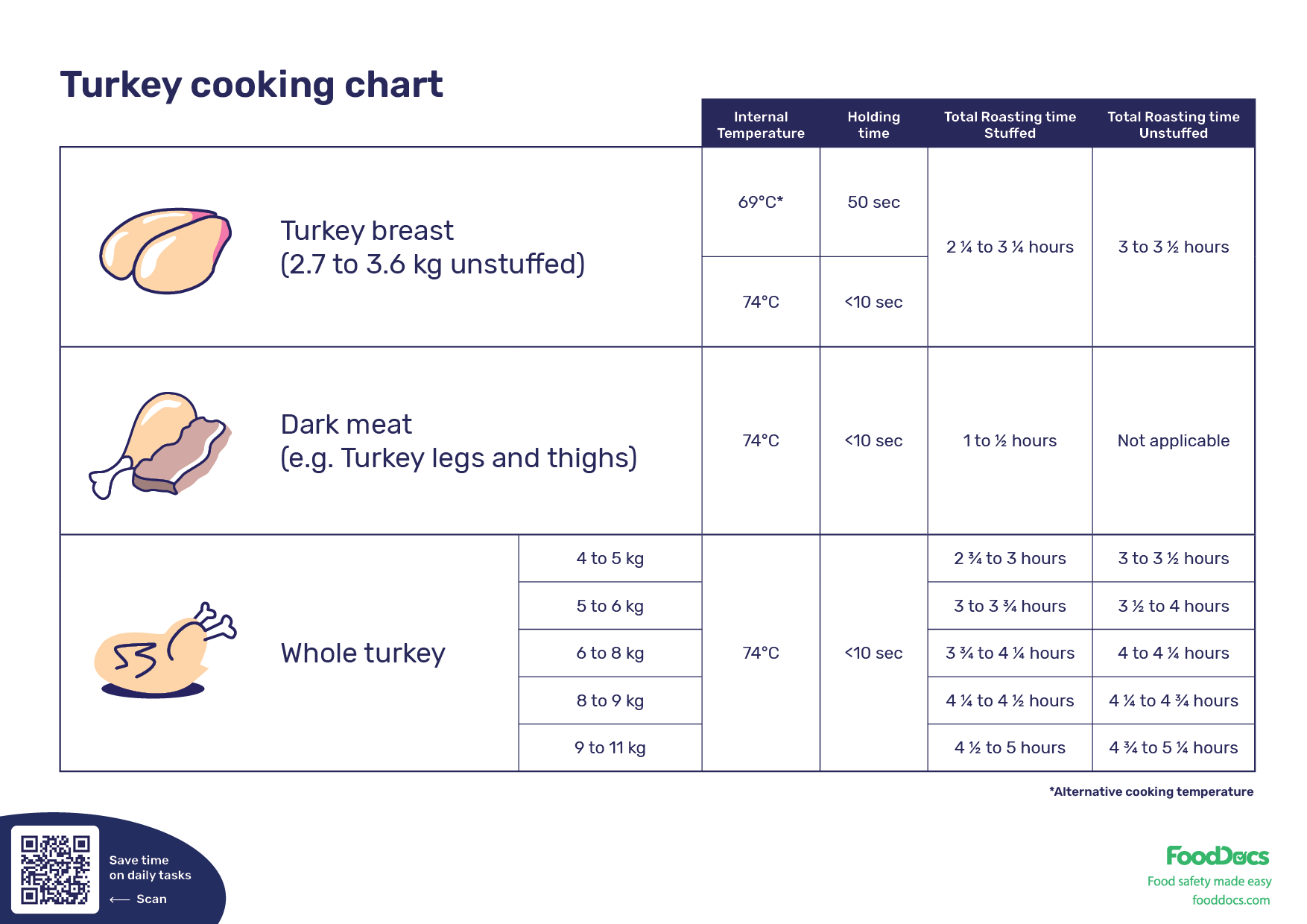 Temperature for Cooked Stuffed Turkey