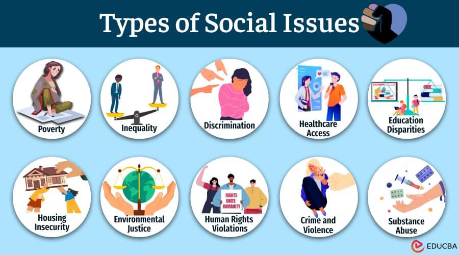 Sociological Issues in America Today