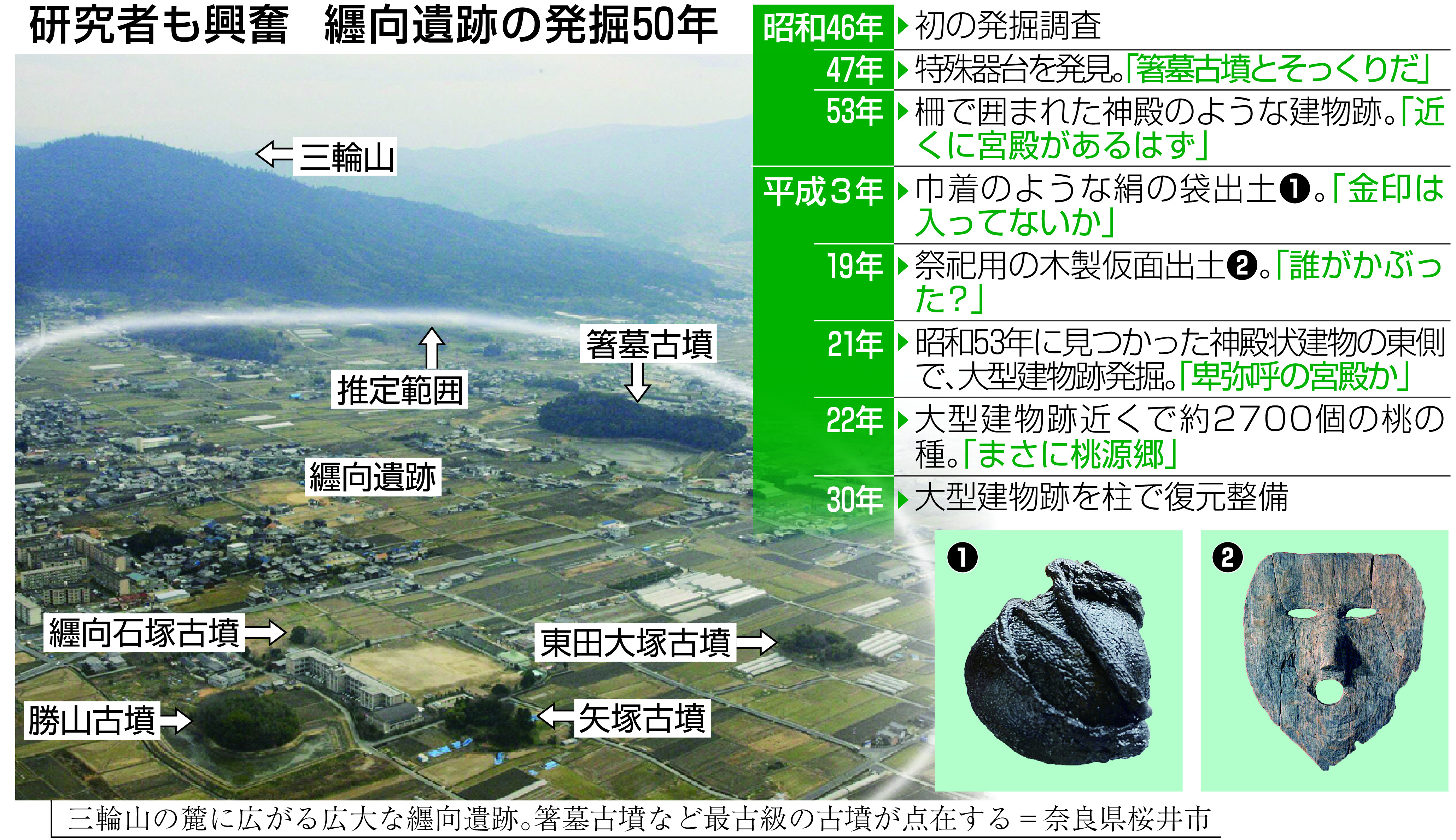 箸墓古墳は誰の墓？卑弥呼説の真偽と最新年代測定が明かした真相